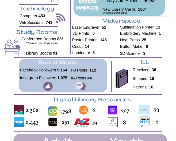 October 2025 Snapshot (1)