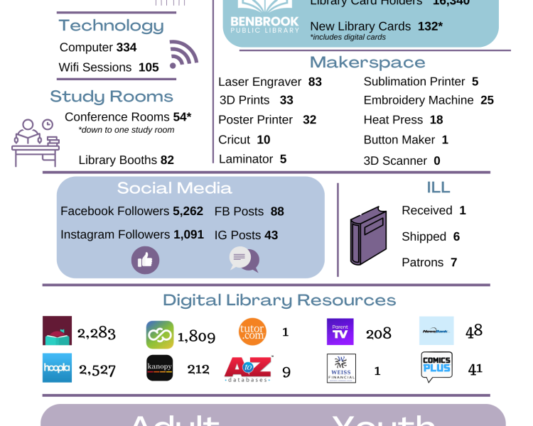 December 2025 Snapshot