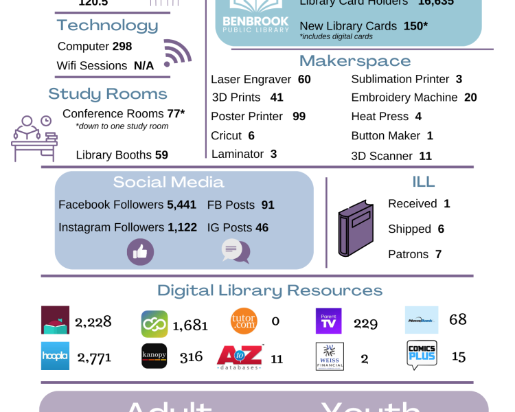 February 2026 Snapshot